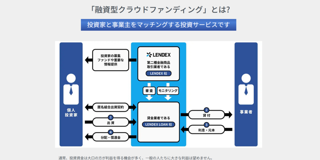 lendex (3)