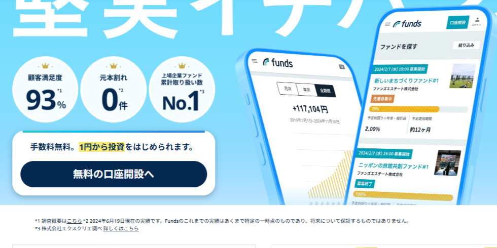 funds